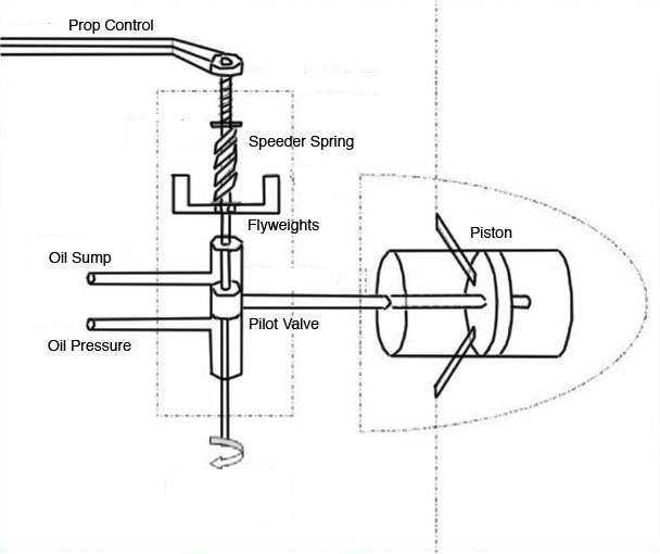 propeller