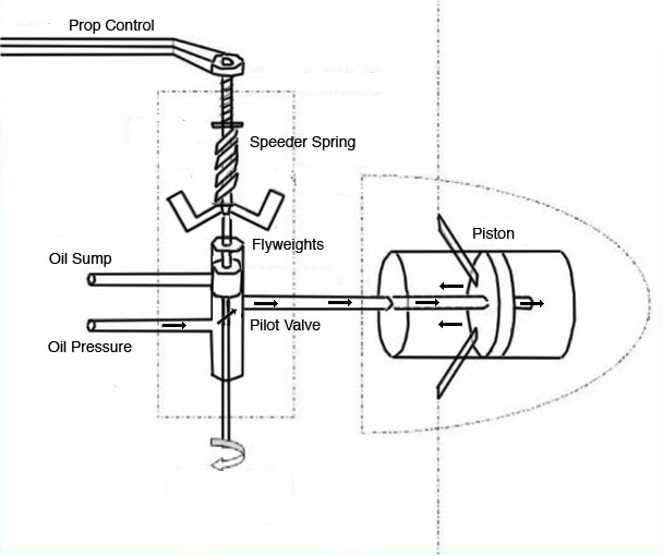 propeller