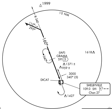 procedure turn