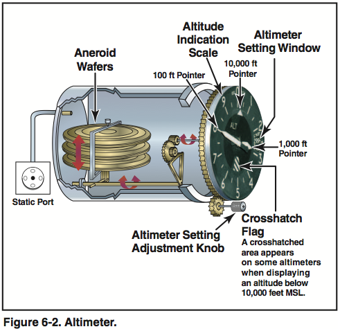 altimeter