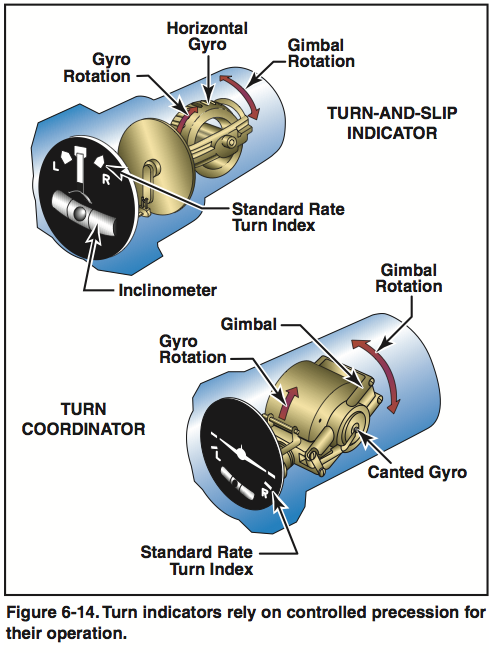 turn coordinator