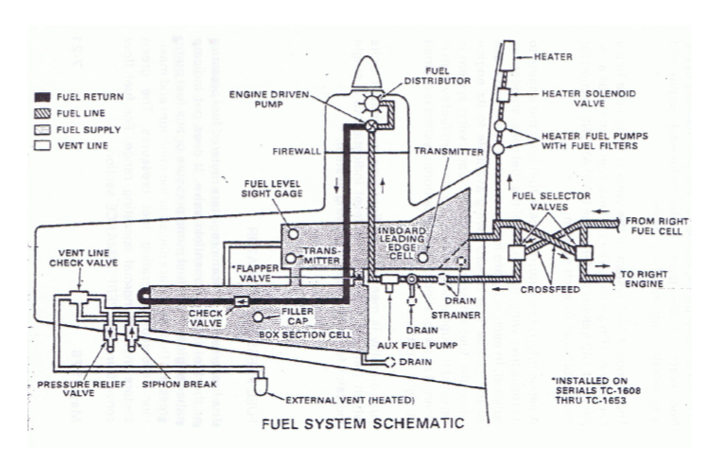 fuel system