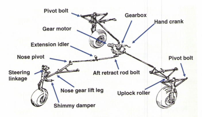 landing gear