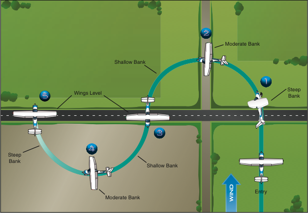 s-turns across a road