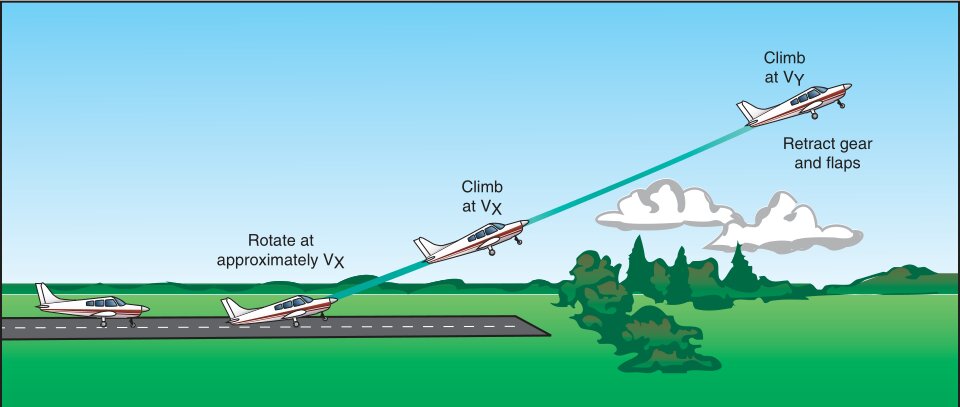 short-field takeoff