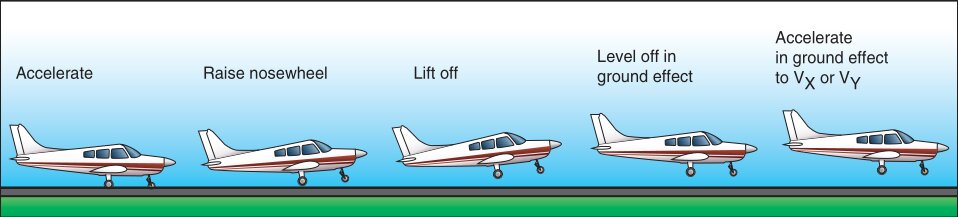 soft-field takeoff
