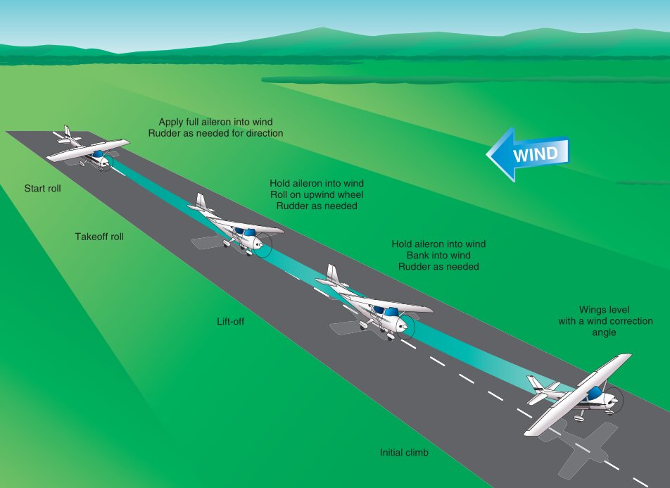 crosswind takeoff 1